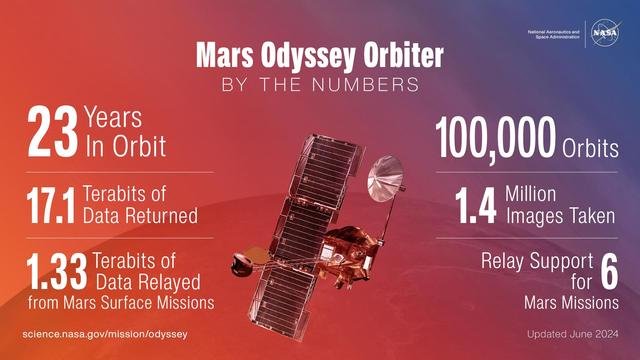 Diverse Science Payload on Mars Rover Curiosity